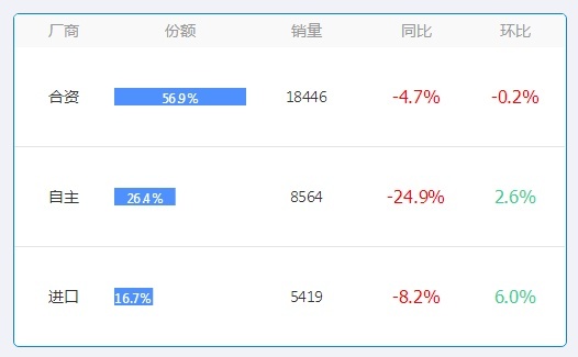打骨折都没人要？这几个省份最瞧不上日系车