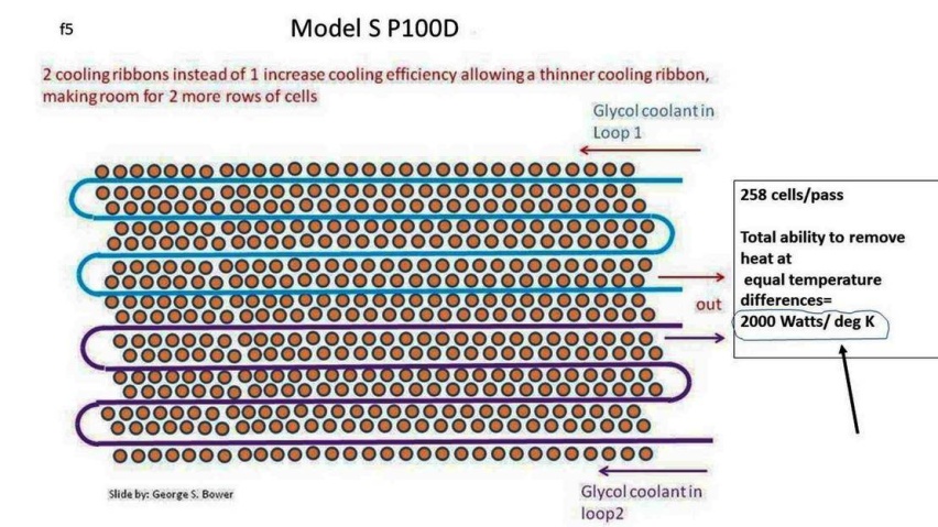 出行情报局 | 关于Model S Plaid的信息及猜想