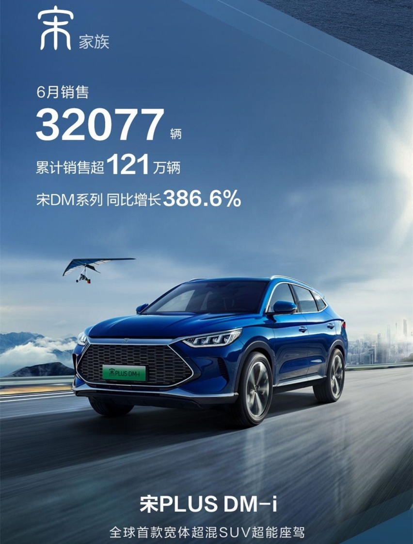 都买新能源了？比亚迪卖出64万辆 上半年这些品牌都抢着买！