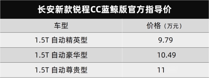 长安新款锐程CC蓝鲸版、星途揽月400T今天都上市了…丨今日车闻