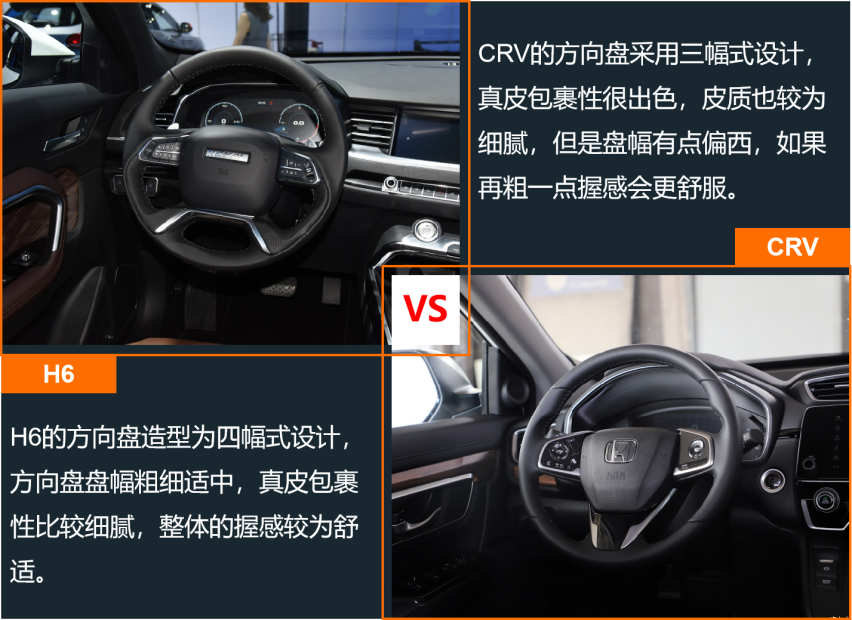 自主与合资SUV销量榜第一 H6和CRV产品力差多少