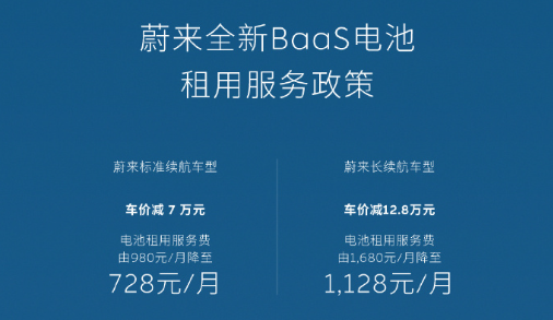 事实证明价格战没谁玩的过蔚来