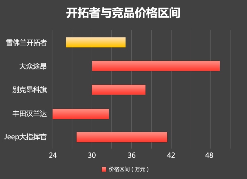 试驾近期最值得关注的大7座SUV，2.0T+9AT巨霸气！