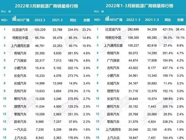豪华车企的电动化反击战