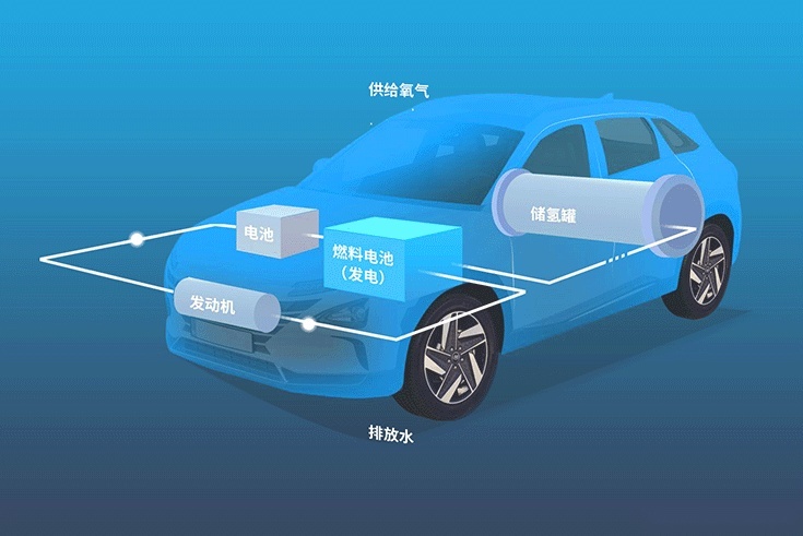 领跑氢能赛道，现代助力中国氢能产业链发展