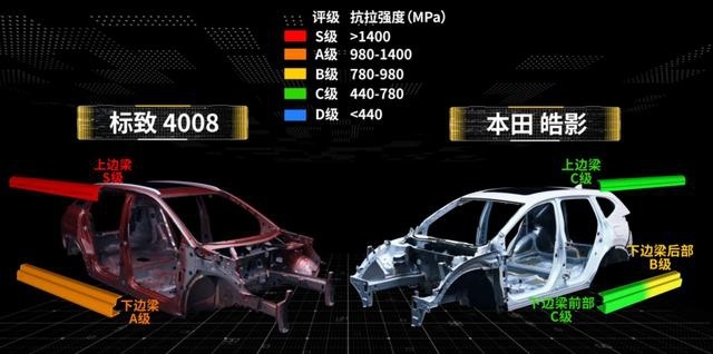 顶住大货车挤压拖拽 感受全新4008安全性