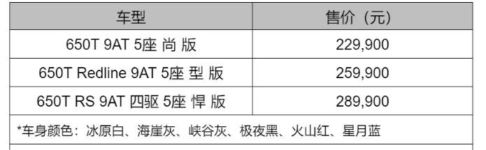 开拓者5座版上市，搭载2.0T发动机，22.99万起售