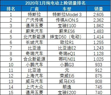 什么车才能配的上“9年一遇”的指标？它比特斯拉更合适！