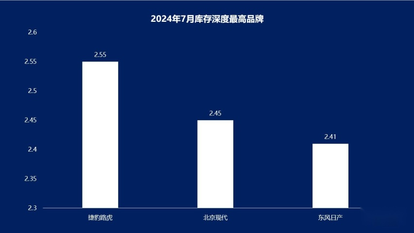 捷豹路虎的库存何时能清出去