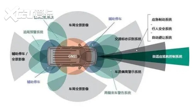 一文读懂智能汽车传感器：摄像头和两类雷达