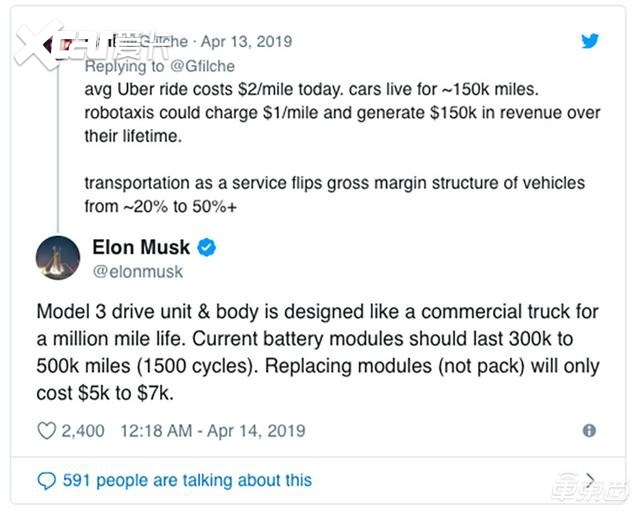 特斯拉Model 3电池有多厉害？跑8万公里 电池容量仅损耗2%