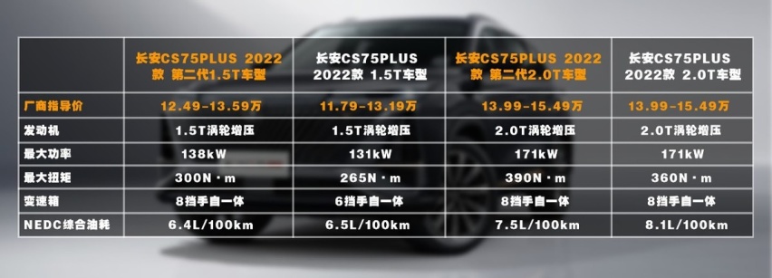 自我内卷的长安第二代CS75PLUS 教你如何选