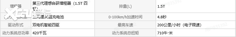 40万增程中大型SUV：谁兼顾续航、家用与智能体验