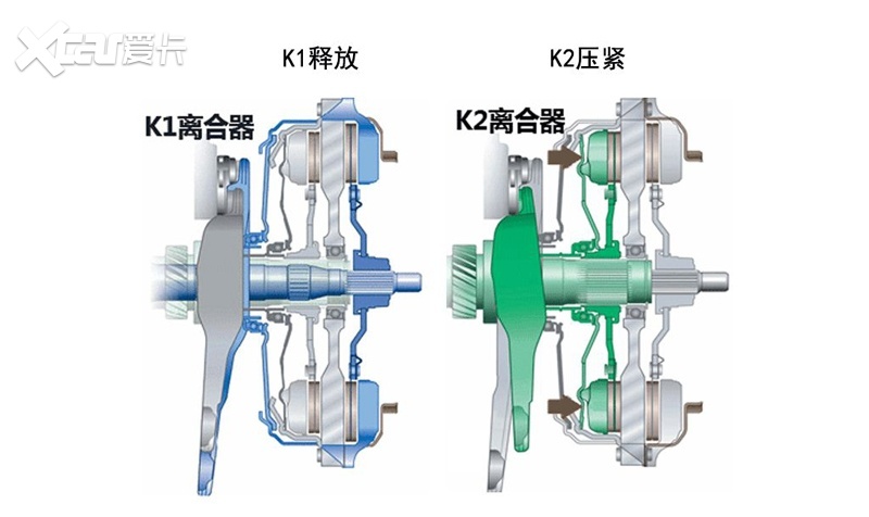 同样的离合器片，为何手动挡能用10万公里，双离合却很难？