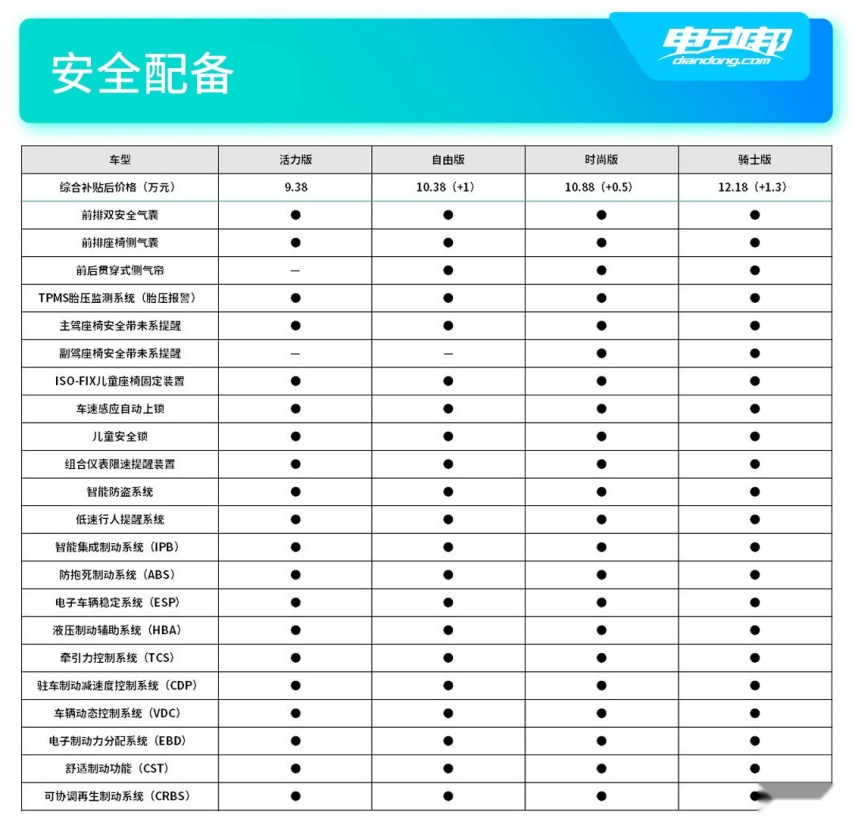 安全配备.jpg