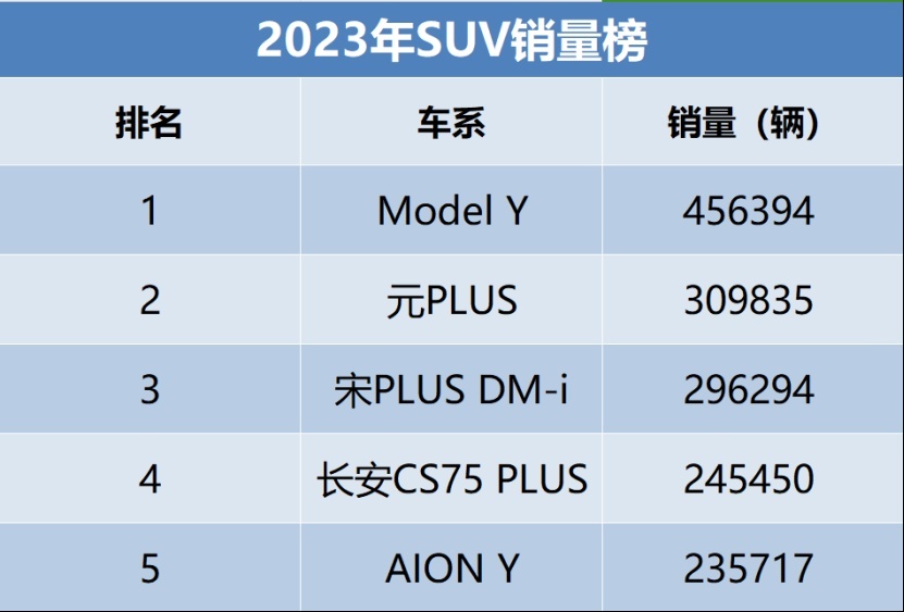 2023年热销超24万辆，200万口碑信赖，长安CS75PLUS有料又