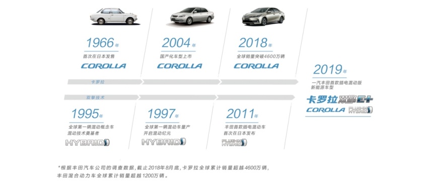 一箱油跑1400km！破百7.4秒 这20万级丰田SUV真丧