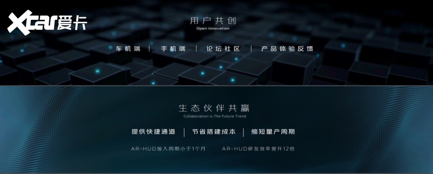 2021长安汽车科技生态大会现场：多项行业领先