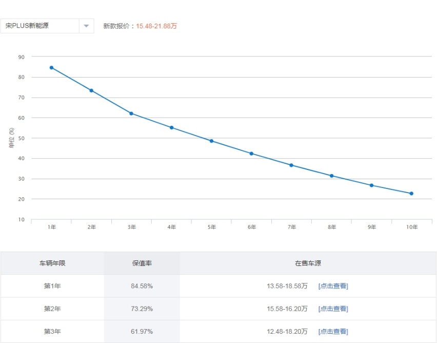 都新能源时代了，汉兰达为何还在热销？消费者：我只买适合我的