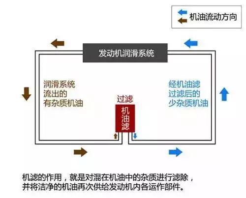 千万别因小失大：好的机油滤清器与廉价的机油滤清器区别有多大