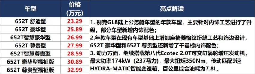 凯美瑞和P7上新，秦PLUS和UNI-K预售价满意吗？