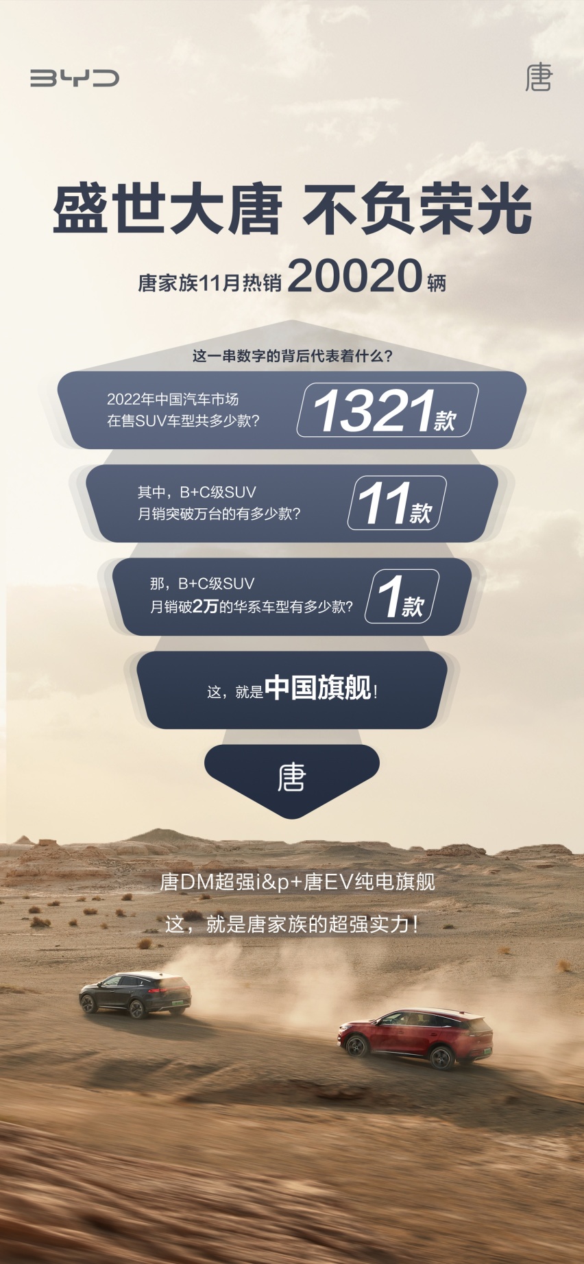 唐家族11月销量破2万，20万-30万级SUV闭眼入