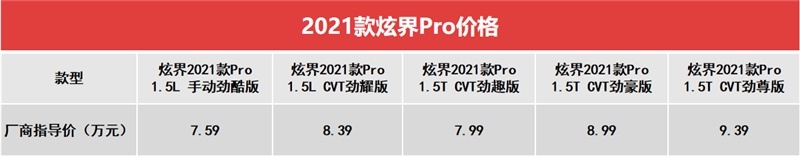 7.59万起售，小钢炮炫界Pro，5款车型首推劲尊版