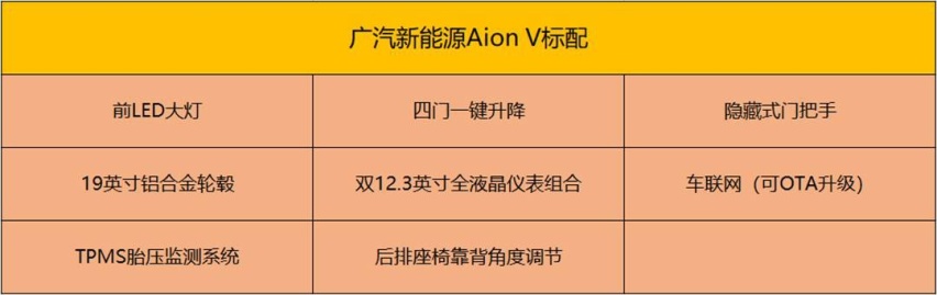 共13款车型，广汽AIon V 70畅享健康性价比最高