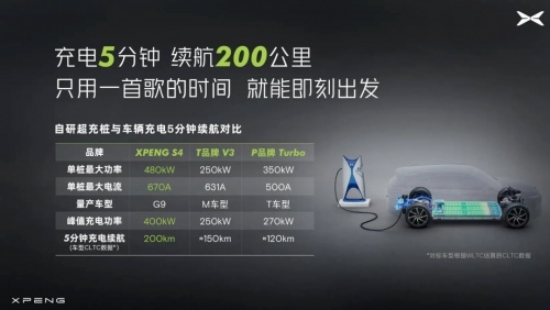 一出世就被“盯上”，小鹏G9究竟打不打得过飞凡R7？