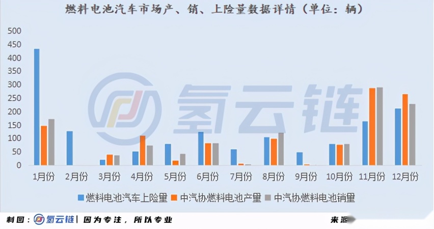 一文详解全球33398辆氢燃料电池汽车：现代、丰田各领风骚