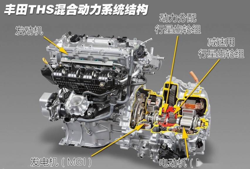 比亚迪有DM-i、长城有柠檬DHT、吉利有雷神动力，国产混动要崛起