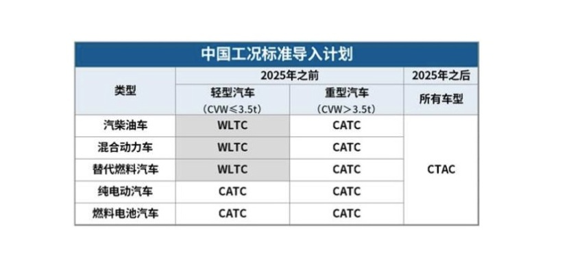标称续航405公里直接打五折，车企造车续航里程虚标，意义何在？