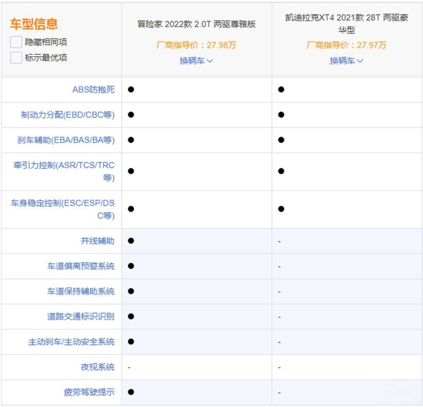 棋逢对手,冒险家跟XT4,谁才是美系豪华紧凑型SUV的代表?