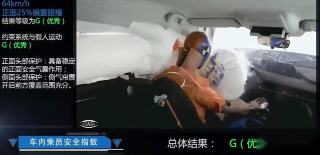 叫好不叫座的昂克赛拉中保研成绩出色,销量会火一波?