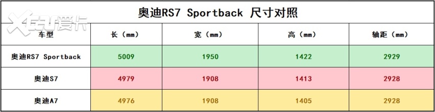 身披最美奥迪头衔，成为痴心妄想之车，试驾奥迪RS7