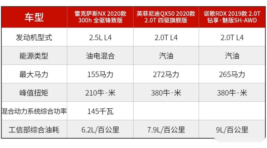 看过这3款日系豪华SUV，德系也失色