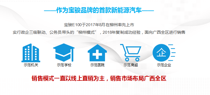 国产当自强，从宝骏E100的成功，看中国新能源汽车的未来