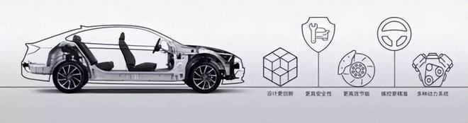全新现代i-GMP平台，北京现代第十代索纳塔打造越级品质