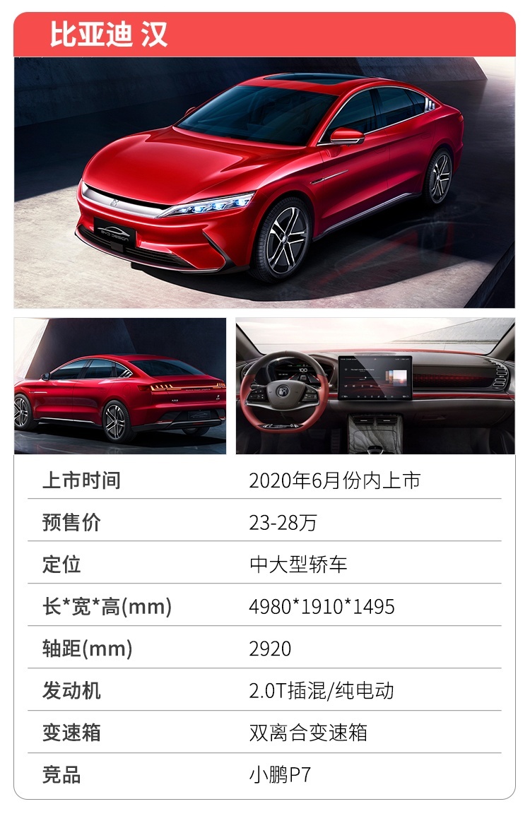 10万大SUV、23万4秒破百轿车，6月新车真猛！