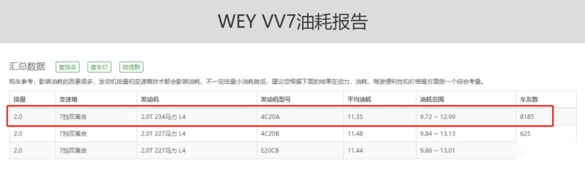 红旗HS5对比WEY魏VV7 华系豪华谁主沉浮