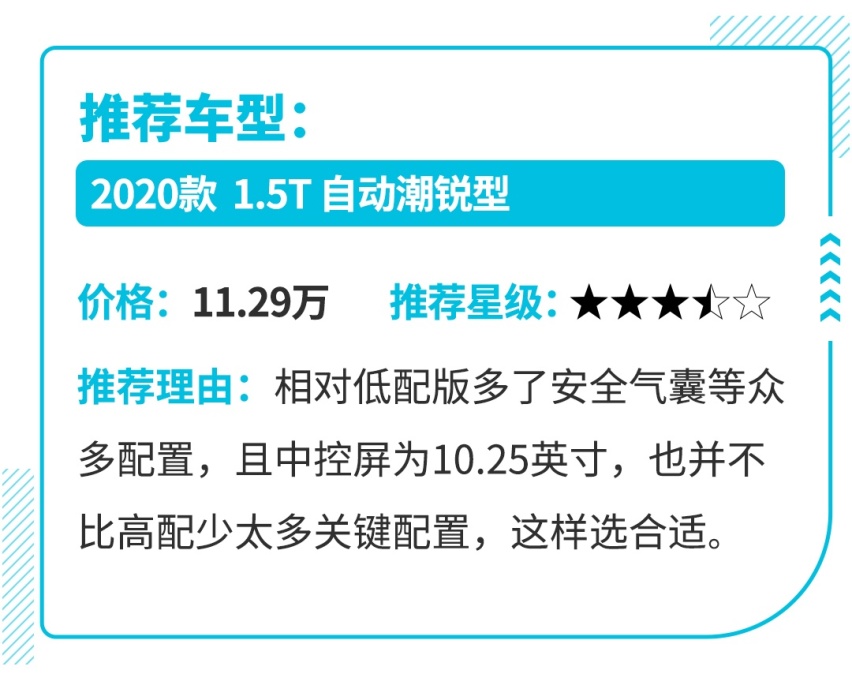最高优惠3万多，9.49万起这几款大空间B级车怎么买最值？