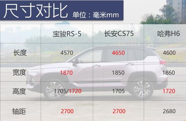 颜值逼人钻石标引围观，全系标配车联网的新宝骏RS-5要大卖？