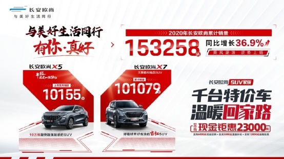 贝搏体育都是10万级热销SUV2021款长安欧尚X7和瑞虎8应该怎