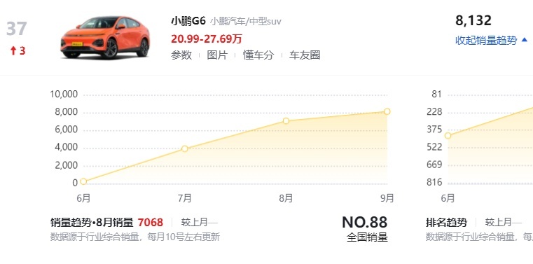 盘点乘用车9月销量，艾瑞泽8月销首次破万，本田雅阁销量小幅回暖