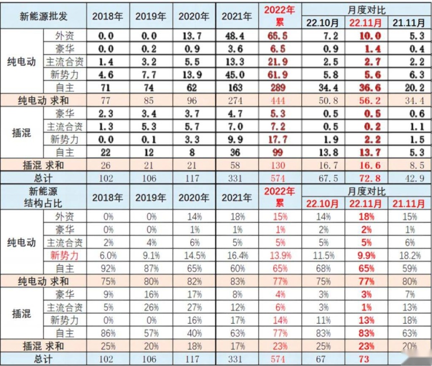 鸿沟理论：今年的纯电车企都会比较困难