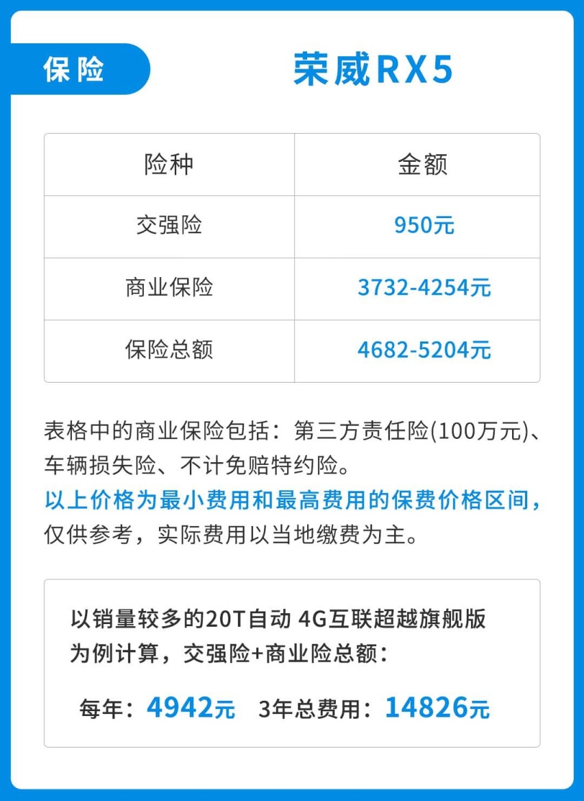 每月花费1000出头，这台国产SUV帅气有面，养车还不贵
