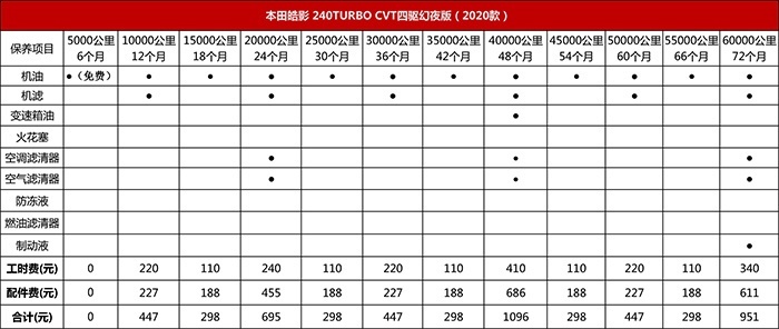 谁最面面俱到？主流合资紧凑级SUV大横评（下）