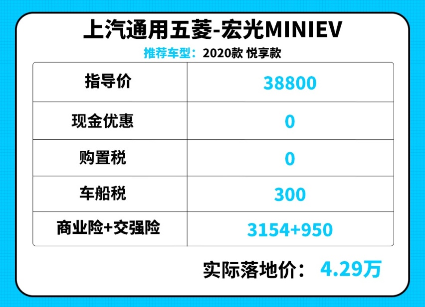 月薪3000元都能买 这些低负担好车最低才2.88万起！