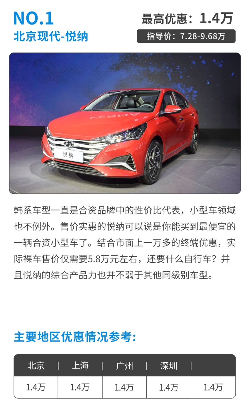 6万块买省心丰田！搭可靠自吸动力 这些合资小车代步一流！