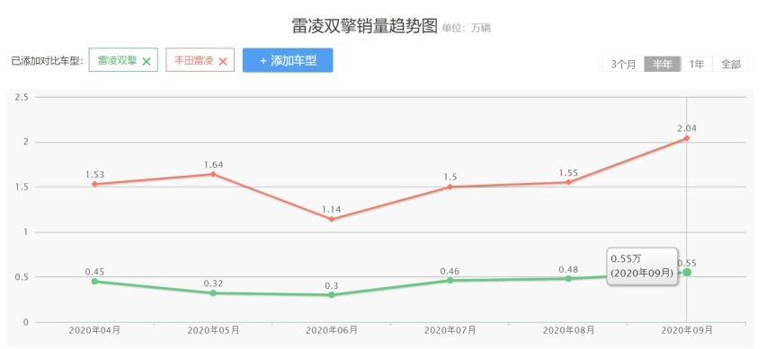 不是比亚迪，却拿下丰田整套混动系统，广汽传祺要“起飞”了？